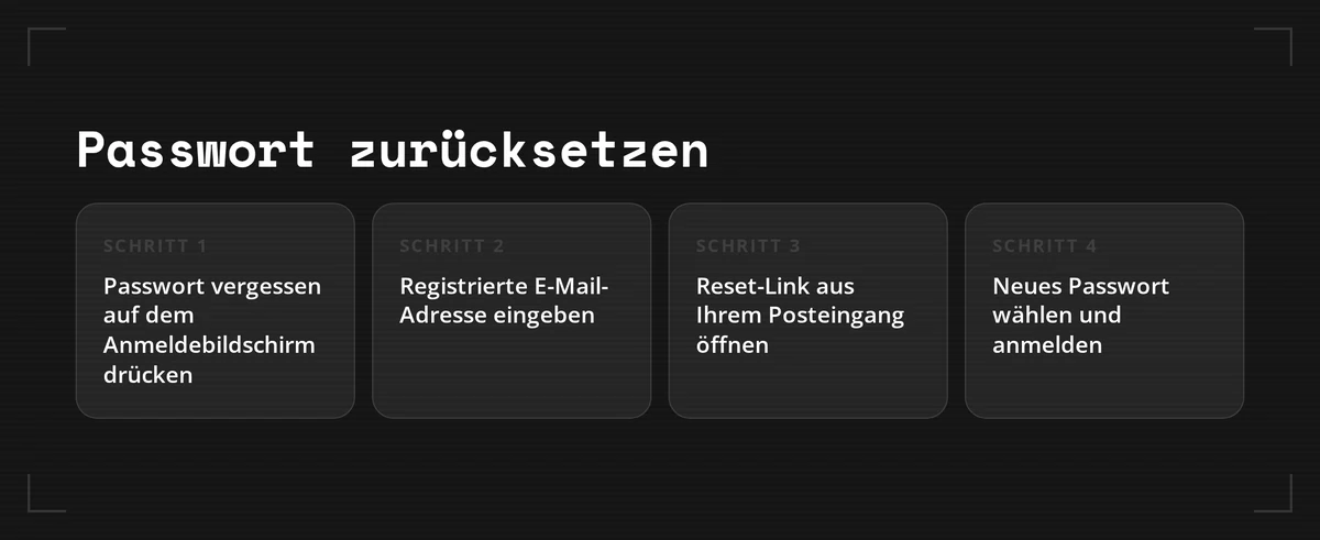 Reaktiviere dein Konto in Schritten