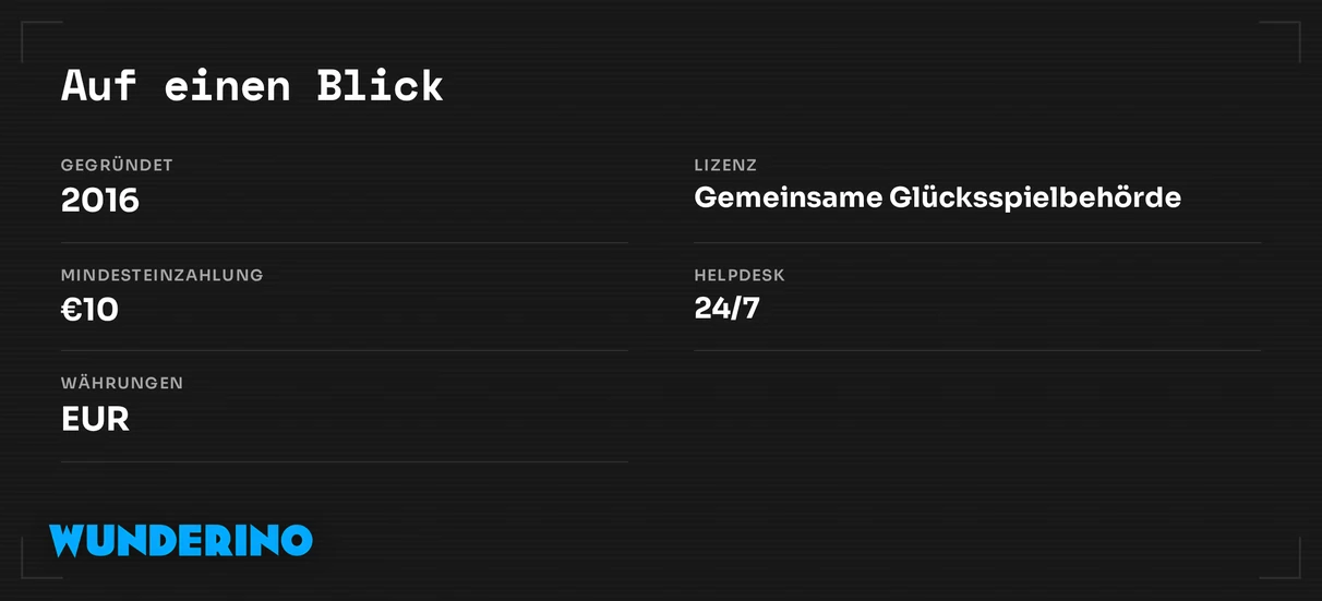Hauptfakten im Überblick